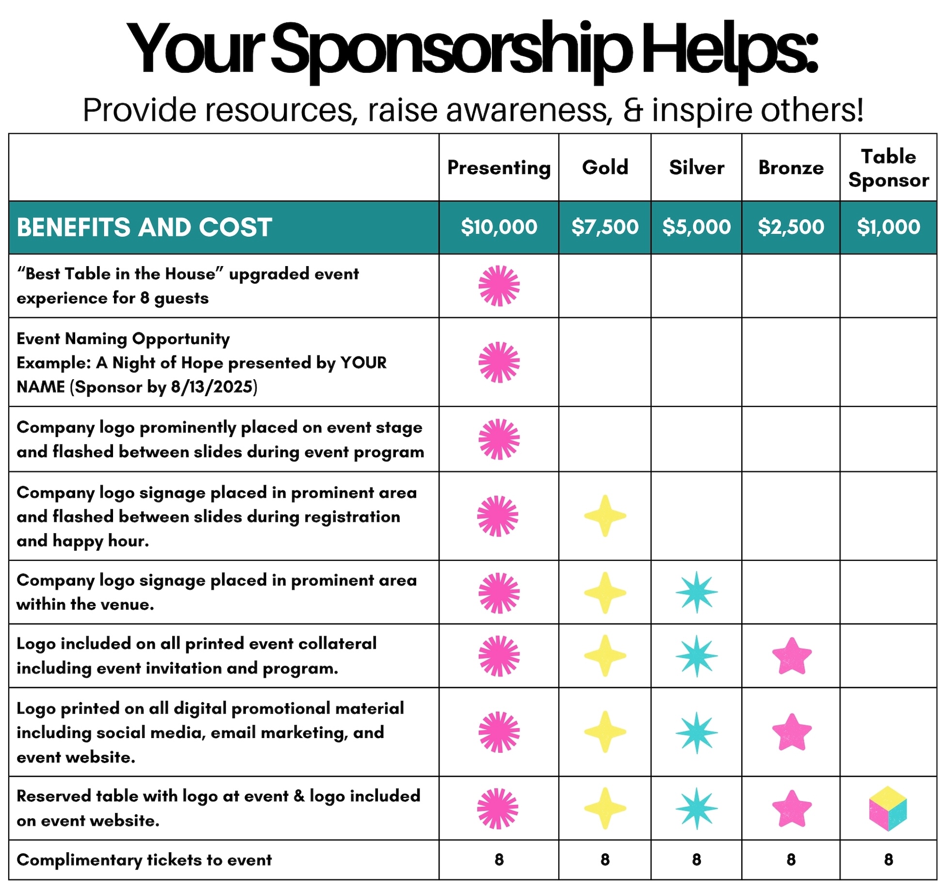 Sponsor Benefits